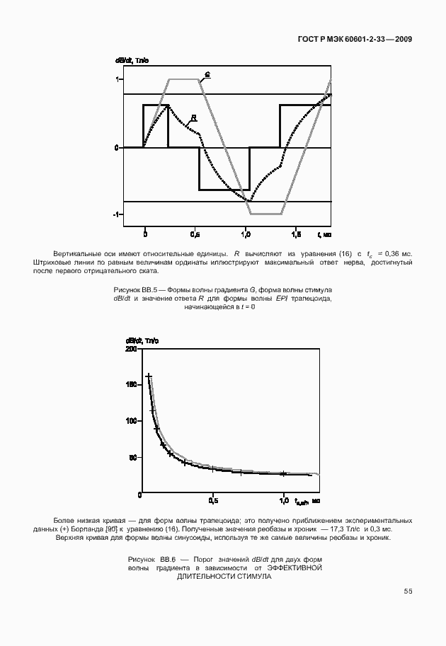 Страница 59 ГОСТ Р МЭК 60601-2-33-2009