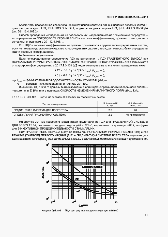 Страница 25 ГОСТ Р МЭК 60601-2-33-2013