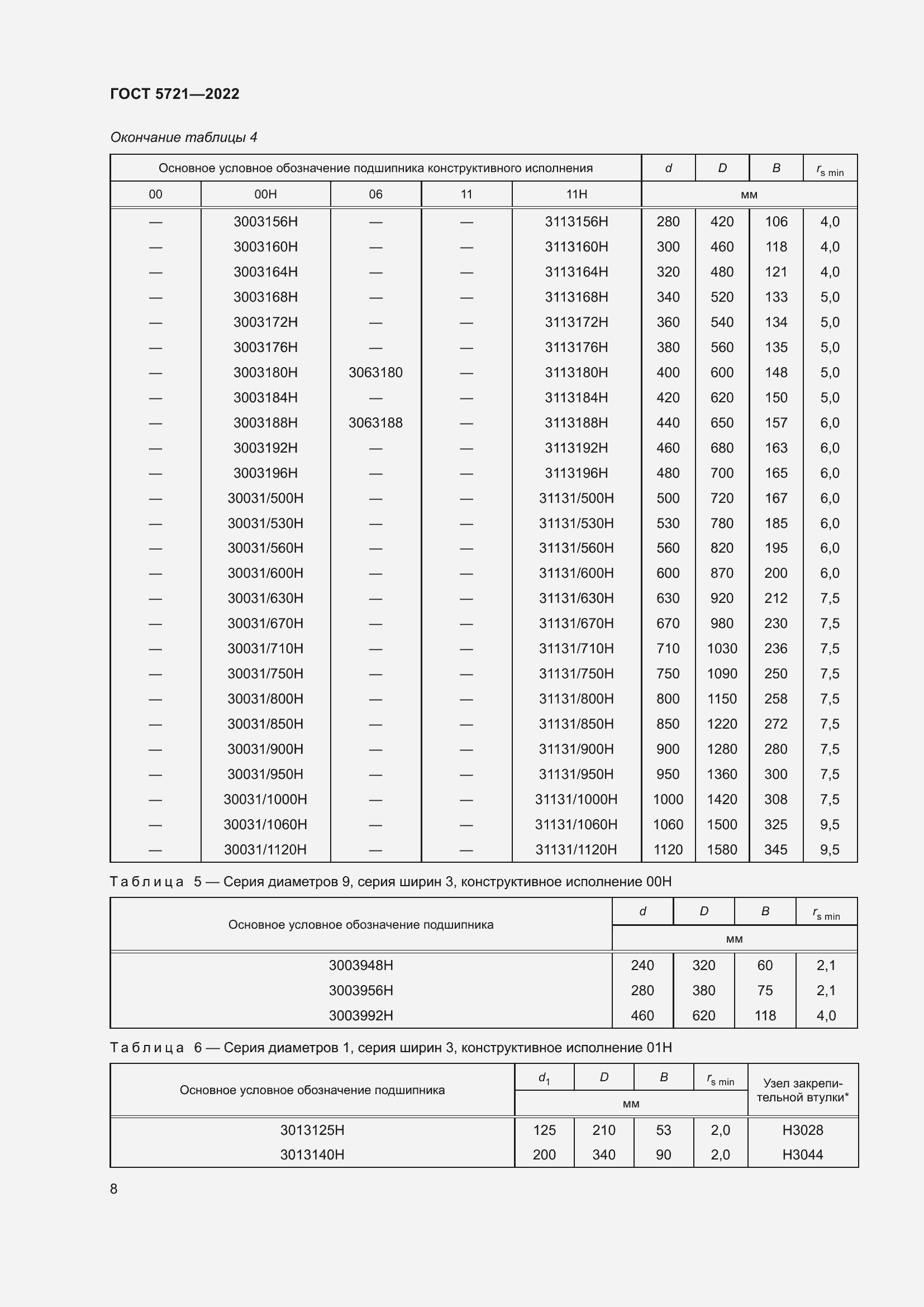Страница 12 ГОСТ 5721-2022
