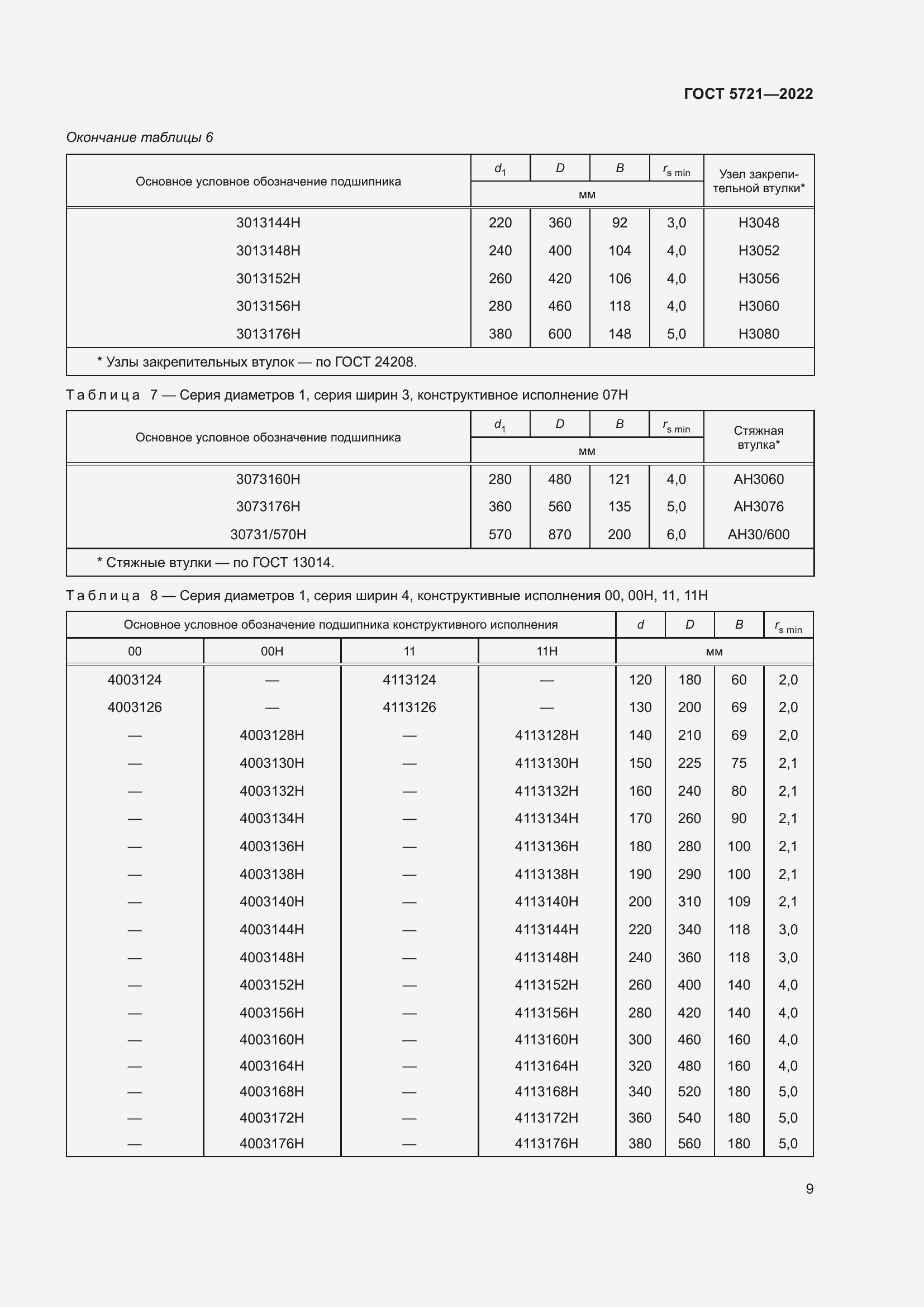 Страница 13 ГОСТ 5721-2022