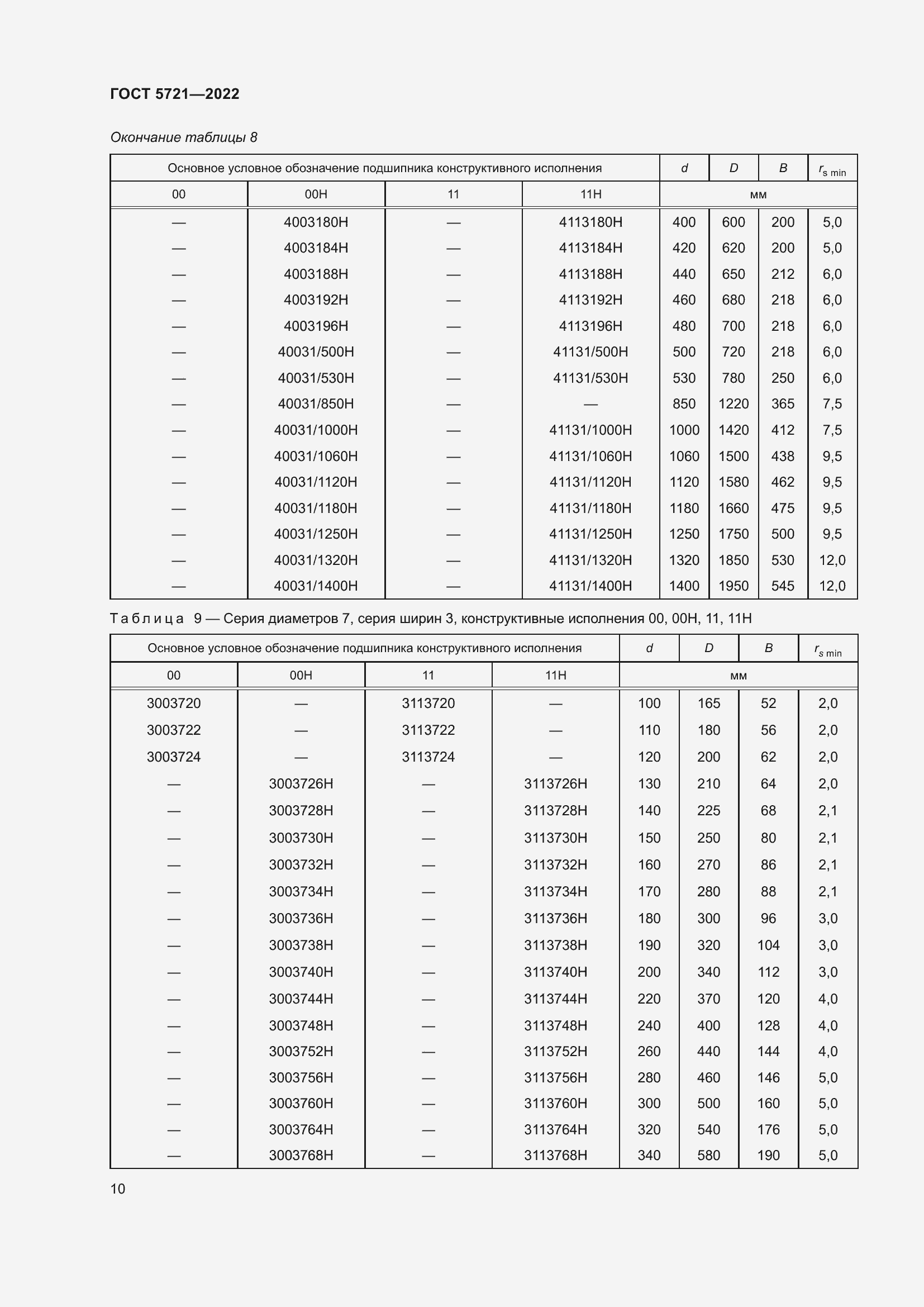 Страница 14 ГОСТ 5721-2022