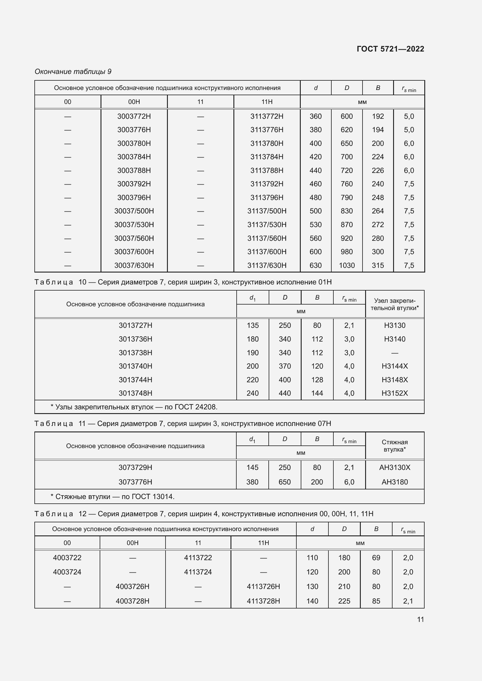 Страница 15 ГОСТ 5721-2022