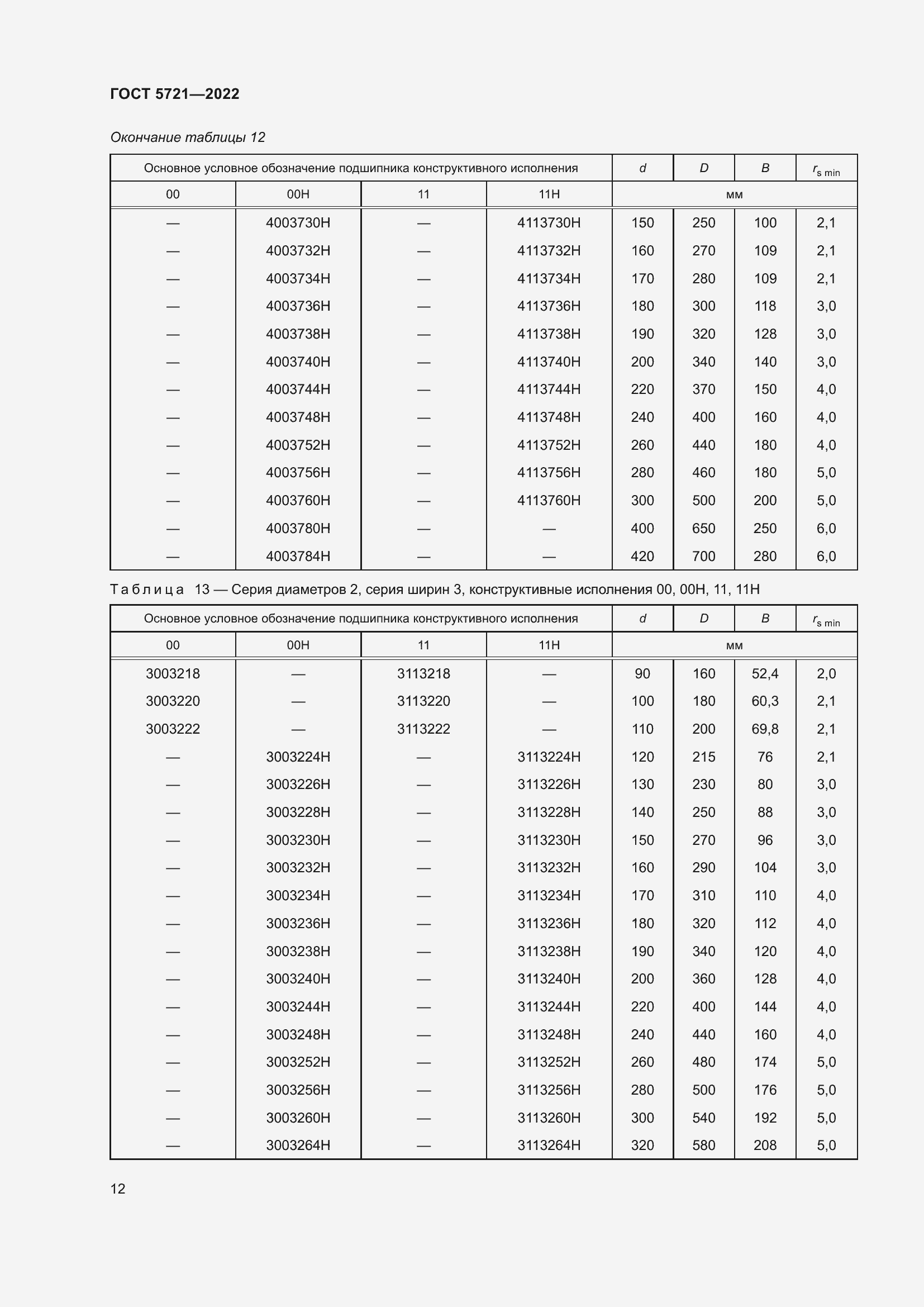 Страница 16 ГОСТ 5721-2022