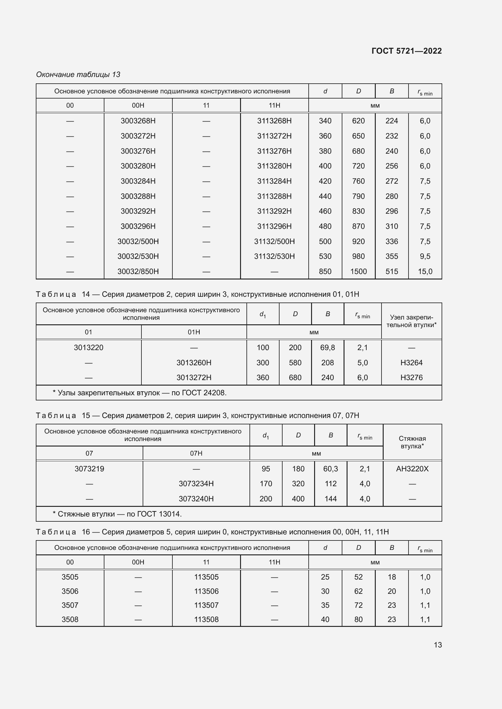 Страница 17 ГОСТ 5721-2022