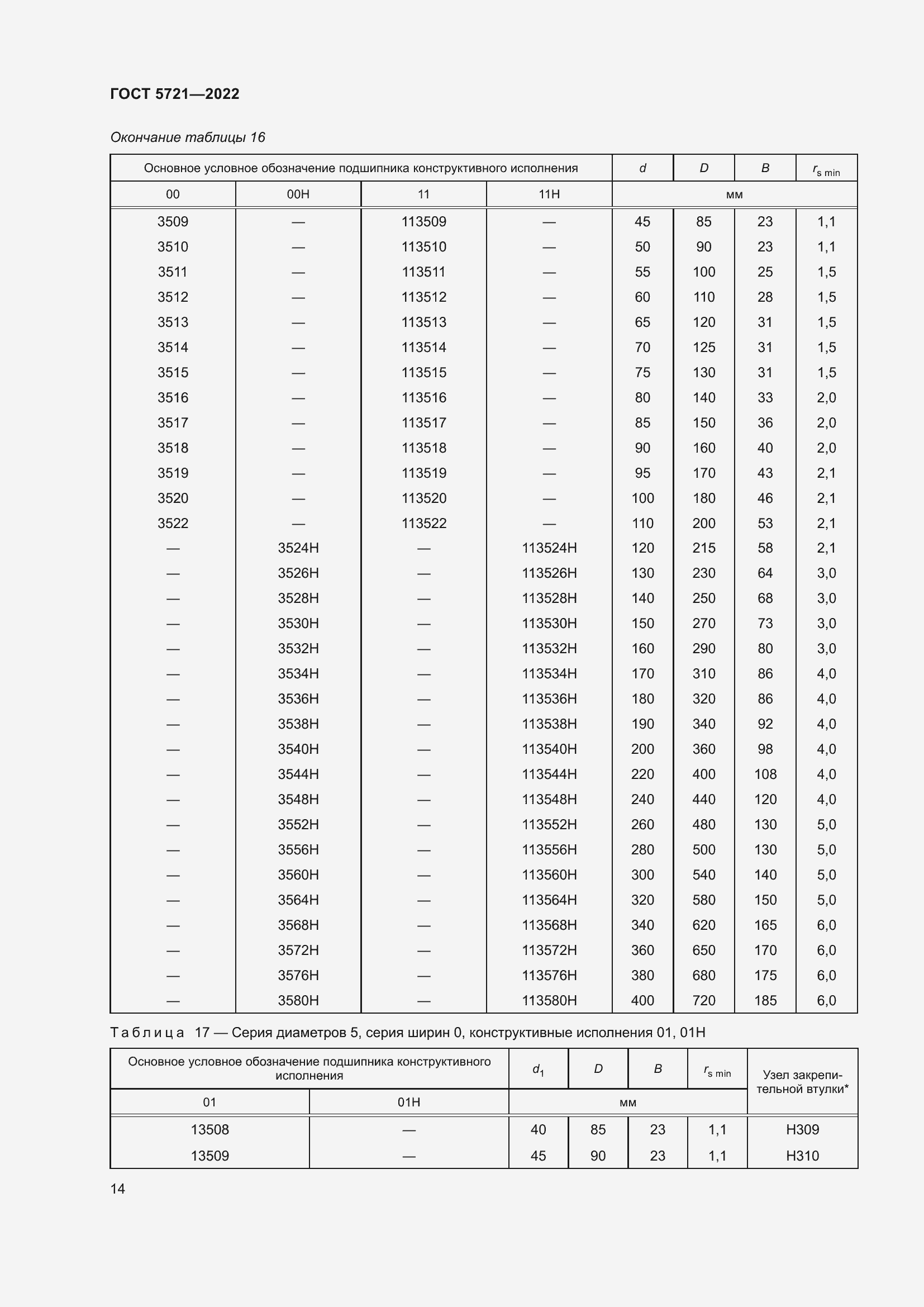 Страница 18 ГОСТ 5721-2022