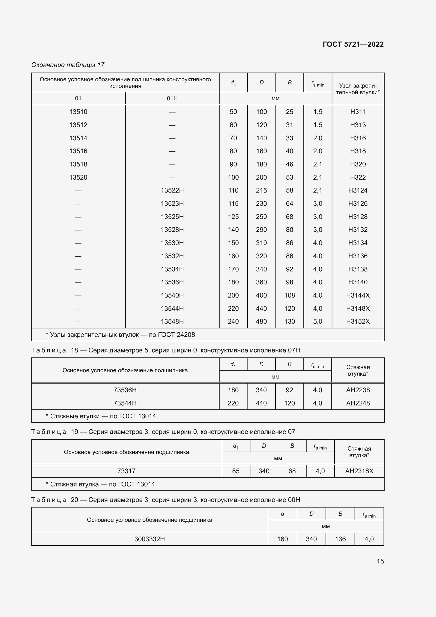 Страница 19 ГОСТ 5721-2022
