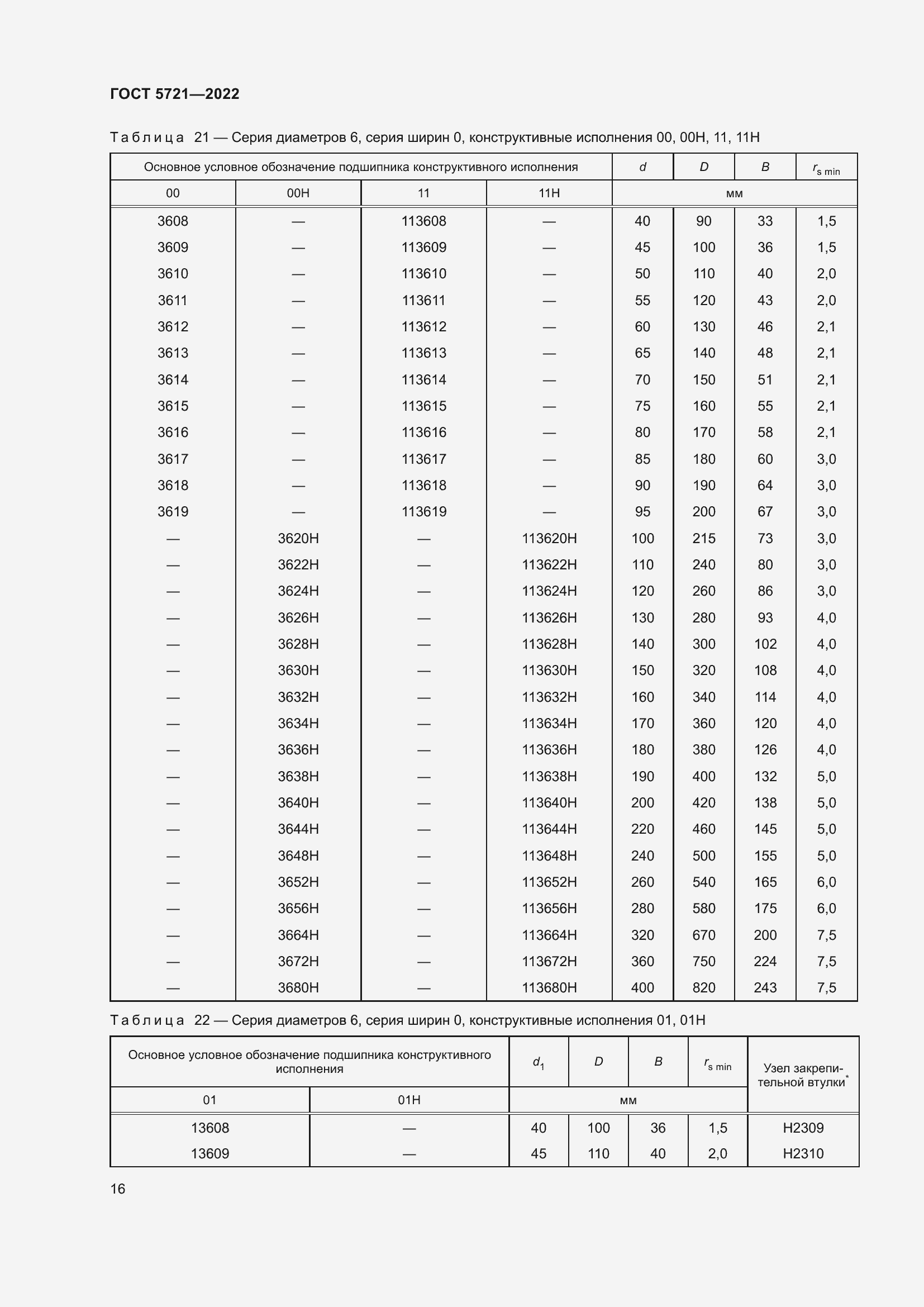 Страница 20 ГОСТ 5721-2022