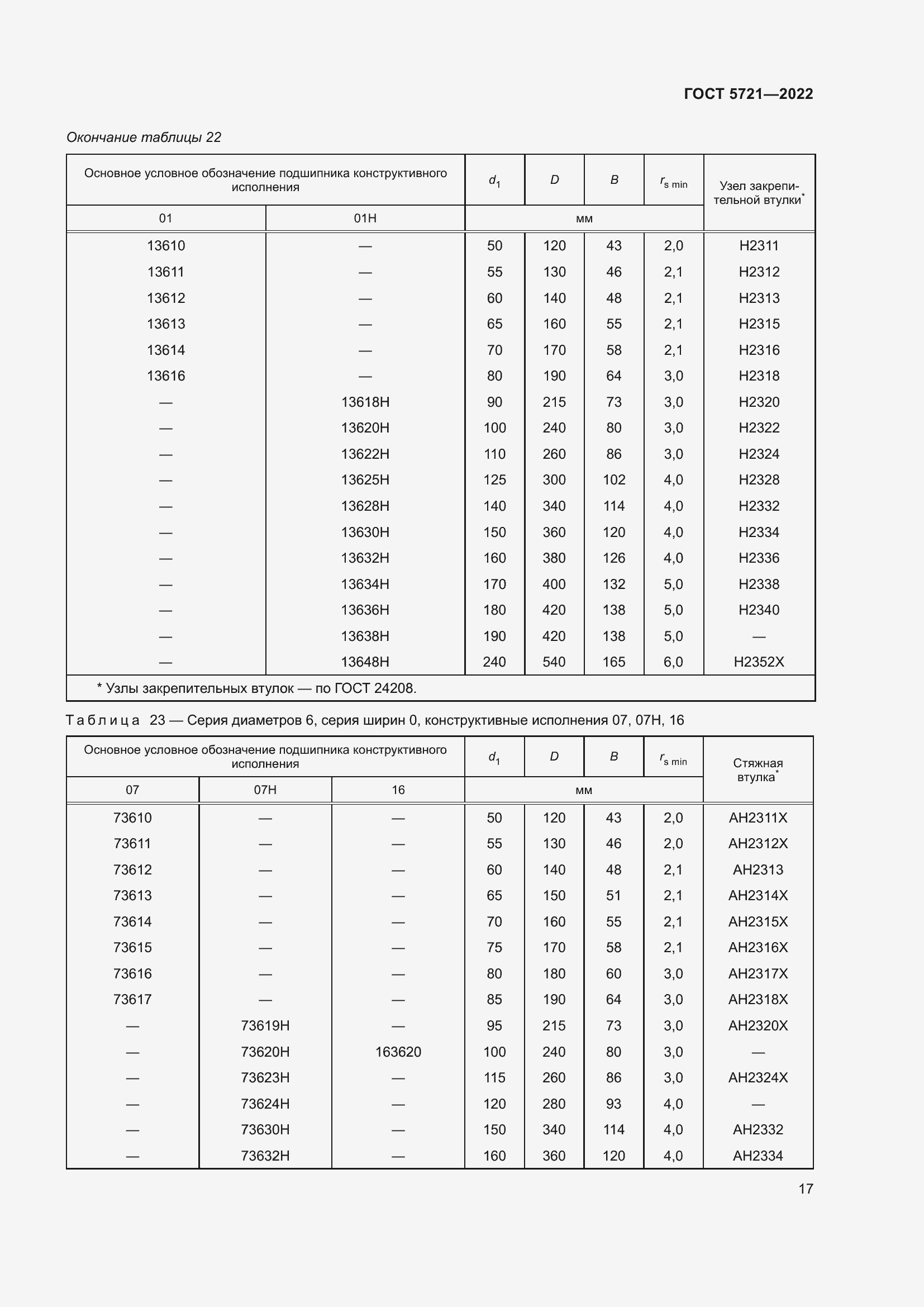 Страница 21 ГОСТ 5721-2022