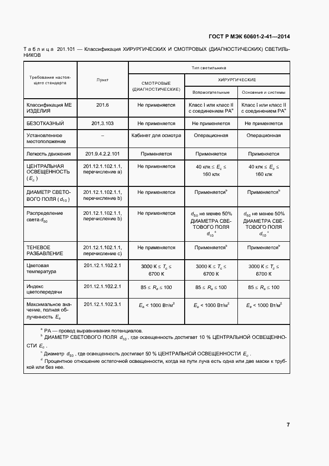 Страница 11 ГОСТ Р МЭК 60601-2-41-2014