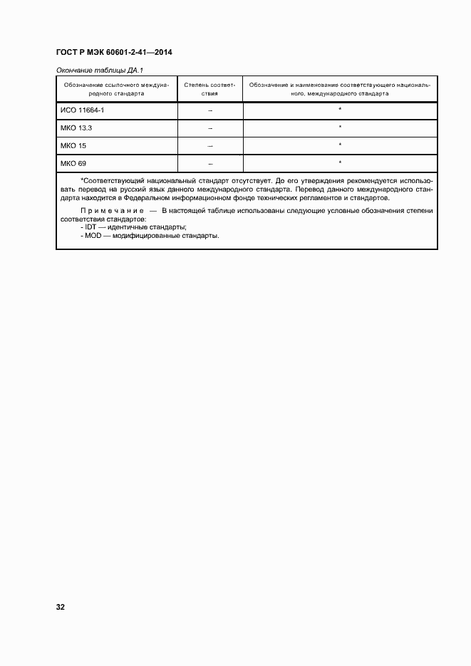 Страница 36 ГОСТ Р МЭК 60601-2-41-2014