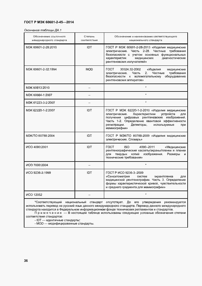 Страница 40 ГОСТ Р МЭК 60601-2-45-2014