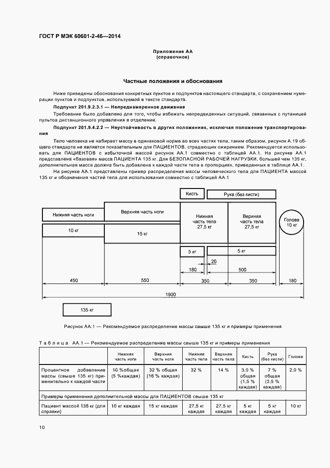 Страница 14 ГОСТ Р МЭК 60601-2-46-2014