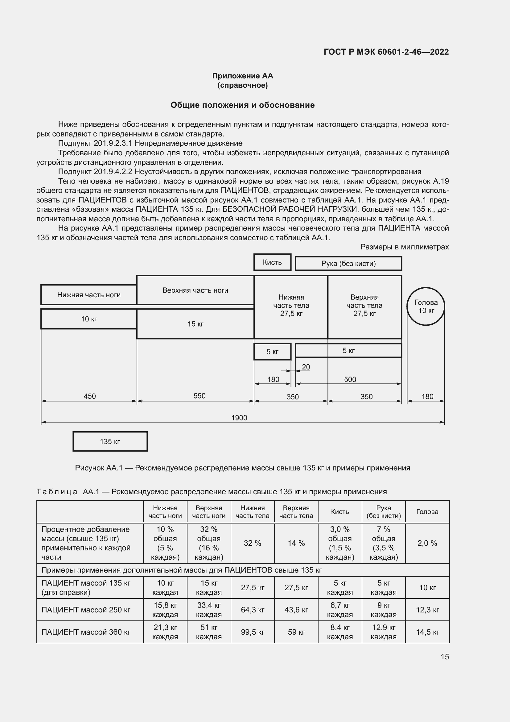 Страница 19 ГОСТ Р МЭК 60601-2-46-2022