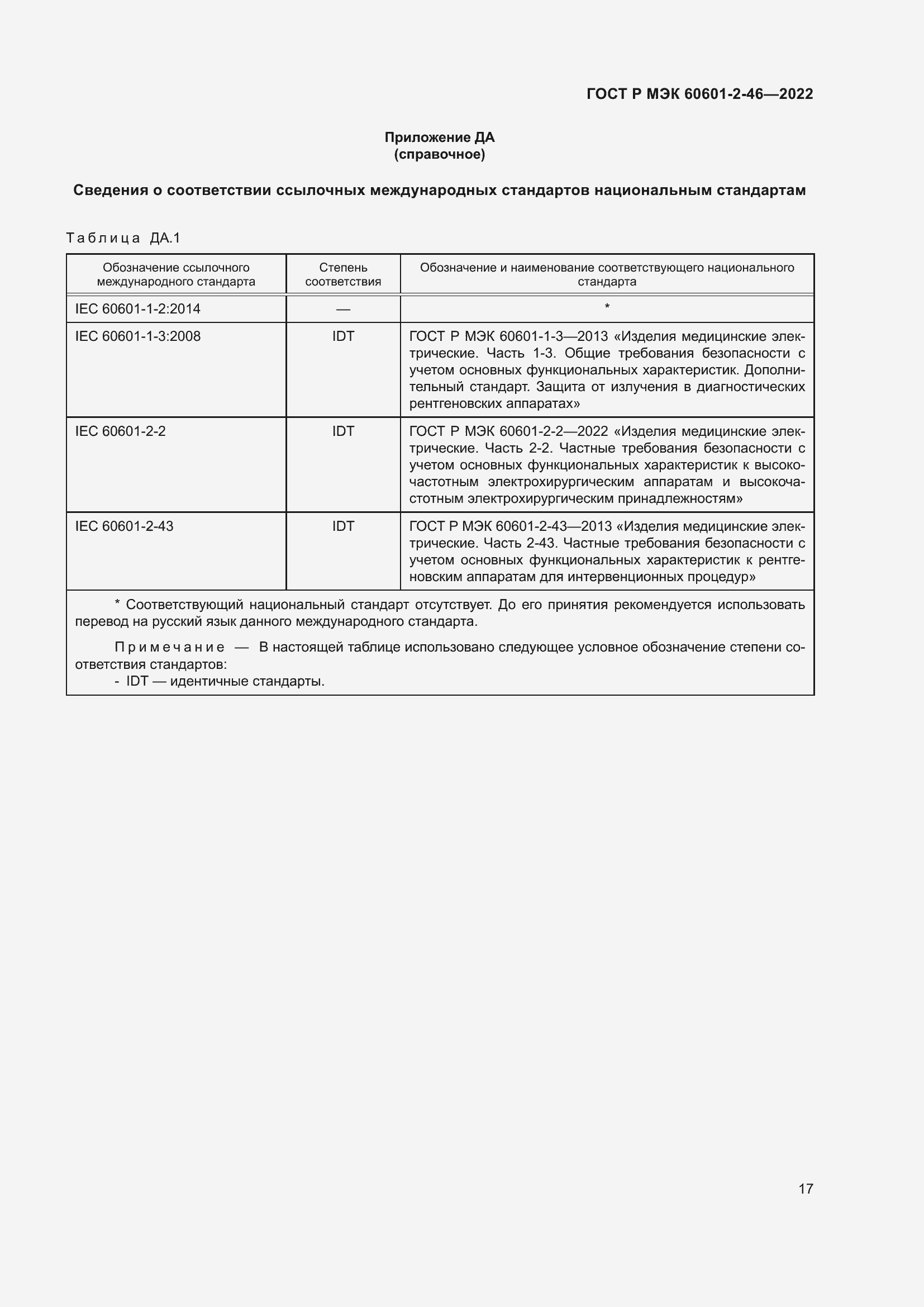 Страница 21 ГОСТ Р МЭК 60601-2-46-2022