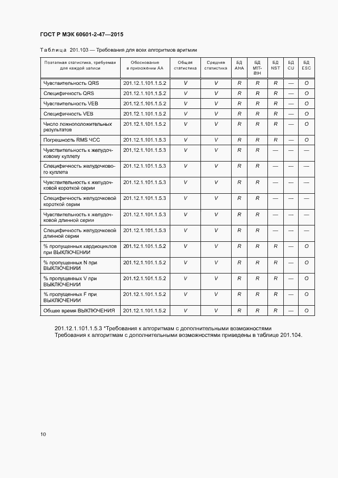 Страница 14 ГОСТ Р МЭК 60601-2-47-2015