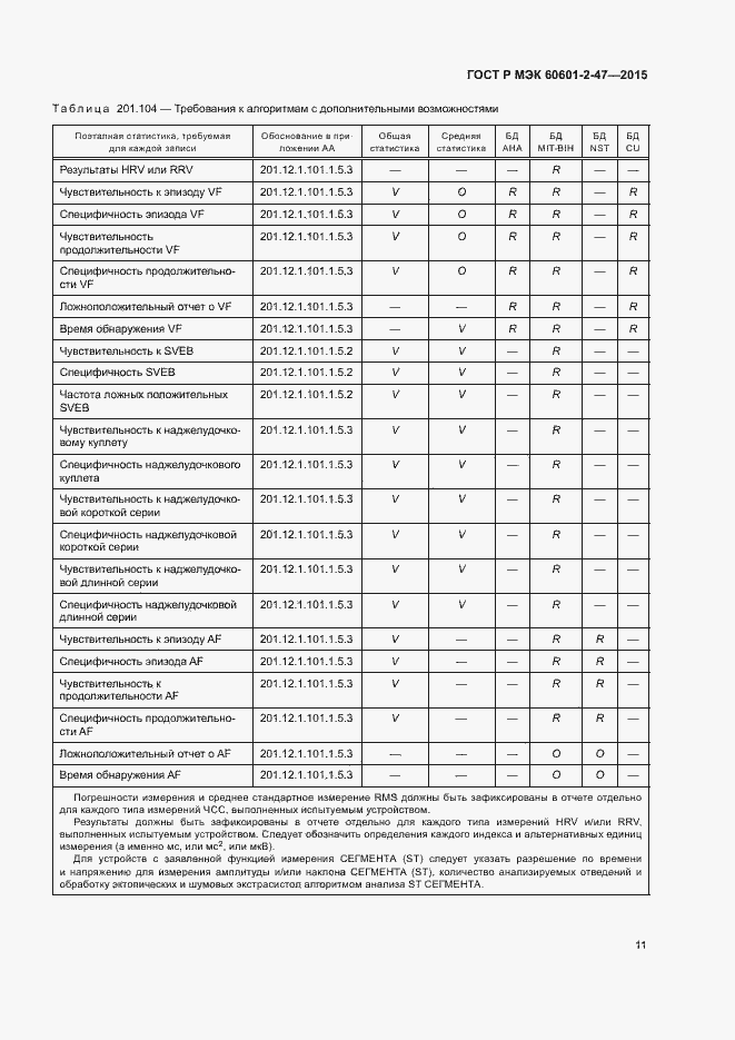 Страница 15 ГОСТ Р МЭК 60601-2-47-2015
