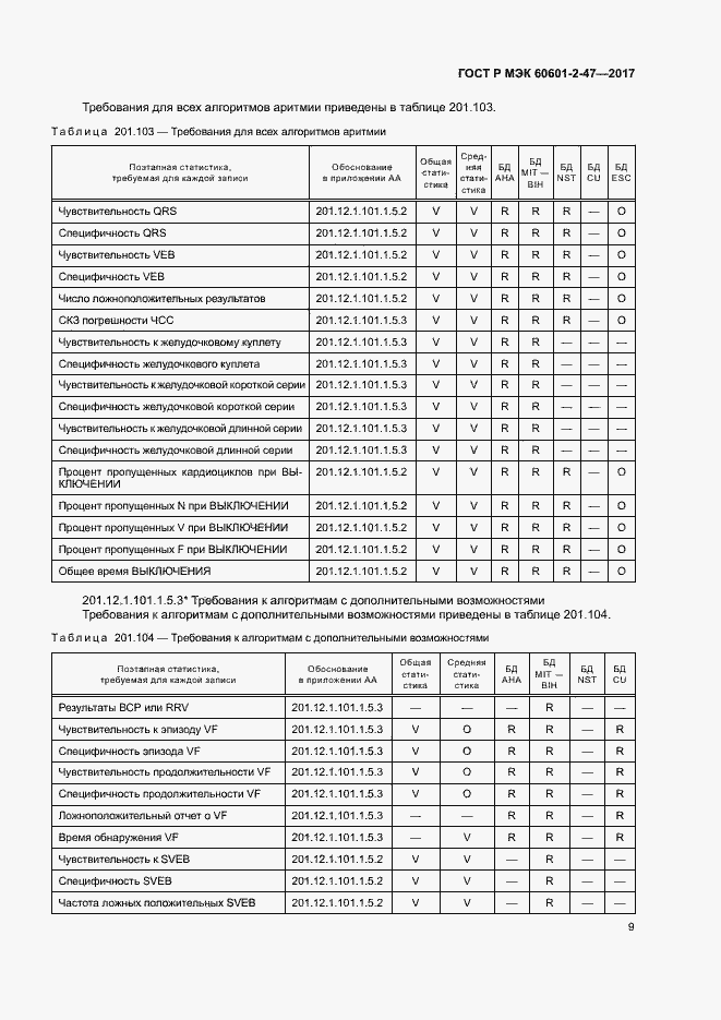 Страница 13 ГОСТ Р МЭК 60601-2-47-2017