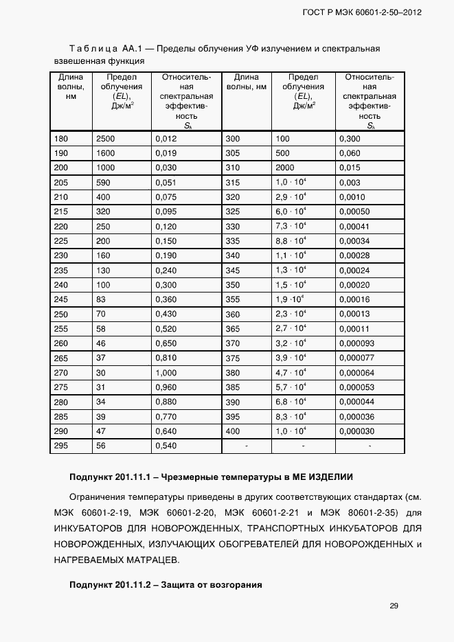 Страница 35 ГОСТ Р МЭК 60601-2-50-2012