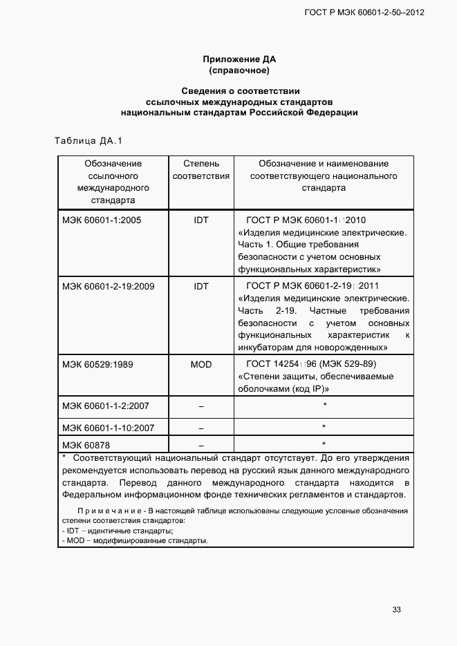 Страница 39 ГОСТ Р МЭК 60601-2-50-2012