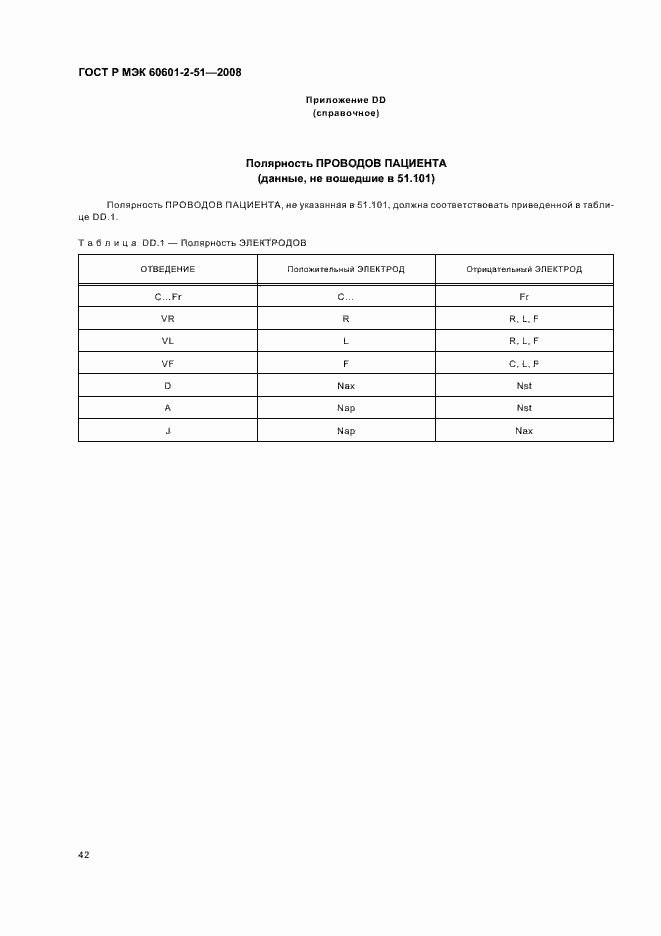 Страница 46 ГОСТ Р МЭК 60601-2-51-2008