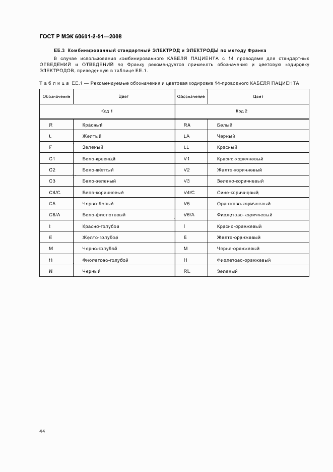 Страница 48 ГОСТ Р МЭК 60601-2-51-2008