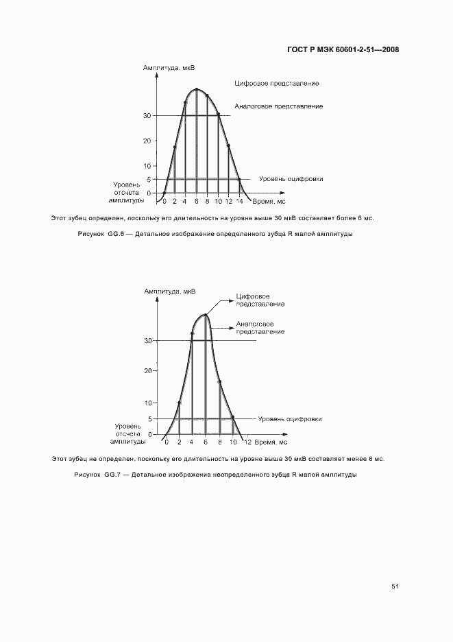 Страница 55 ГОСТ Р МЭК 60601-2-51-2008