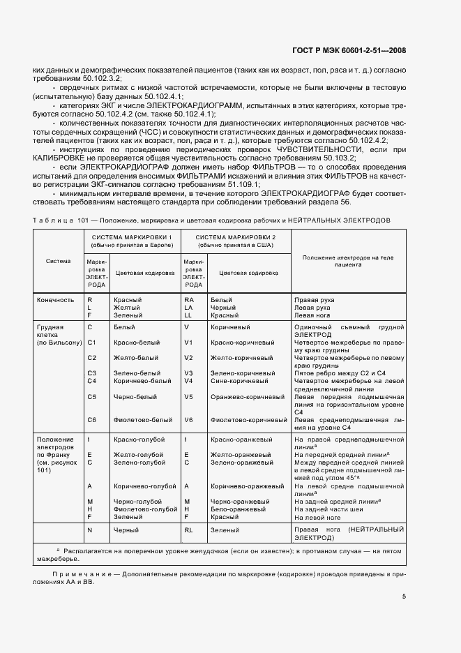 Страница 9 ГОСТ Р МЭК 60601-2-51-2008