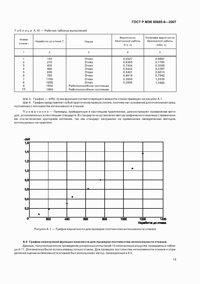 Страница 17 ГОСТ Р МЭК 60605-6-2007