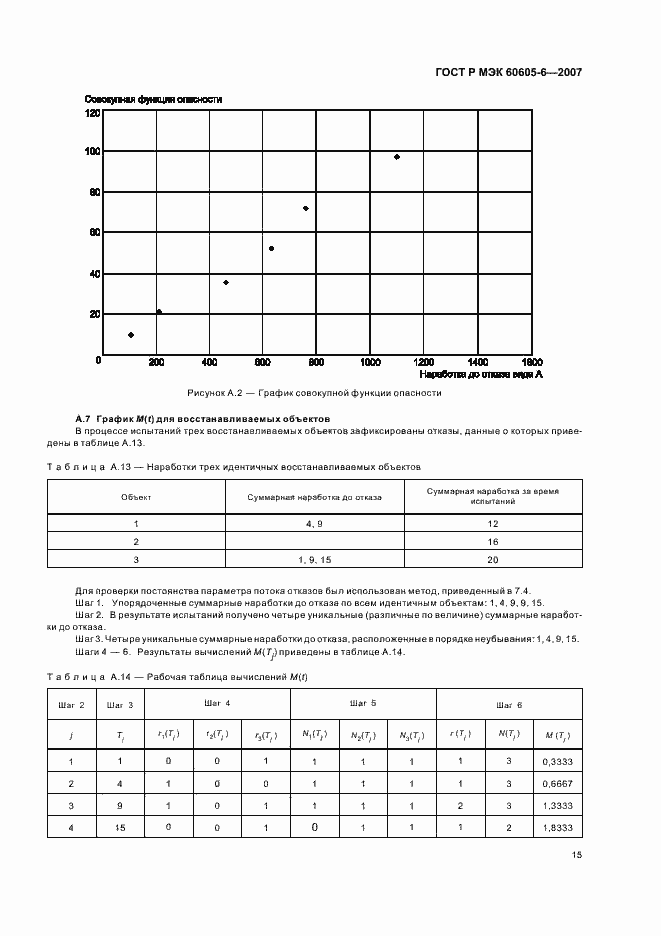 Страница 19 ГОСТ Р МЭК 60605-6-2007