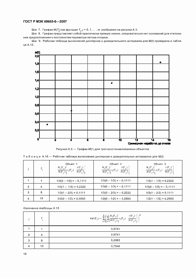 Страница 20 ГОСТ Р МЭК 60605-6-2007