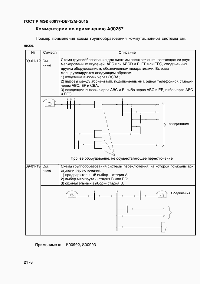 Страница 2183 ГОСТ Р МЭК 60617-DB-12M-2015