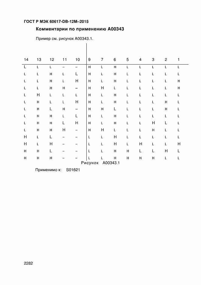 Страница 2287 ГОСТ Р МЭК 60617-DB-12M-2015