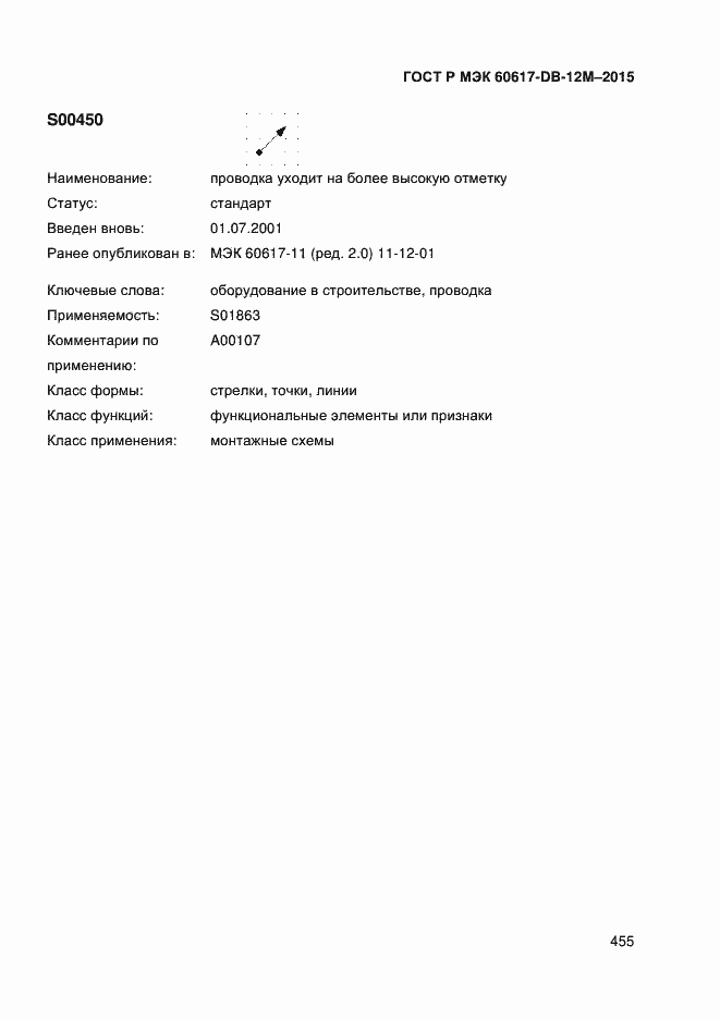 Страница 460 ГОСТ Р МЭК 60617-DB-12M-2015