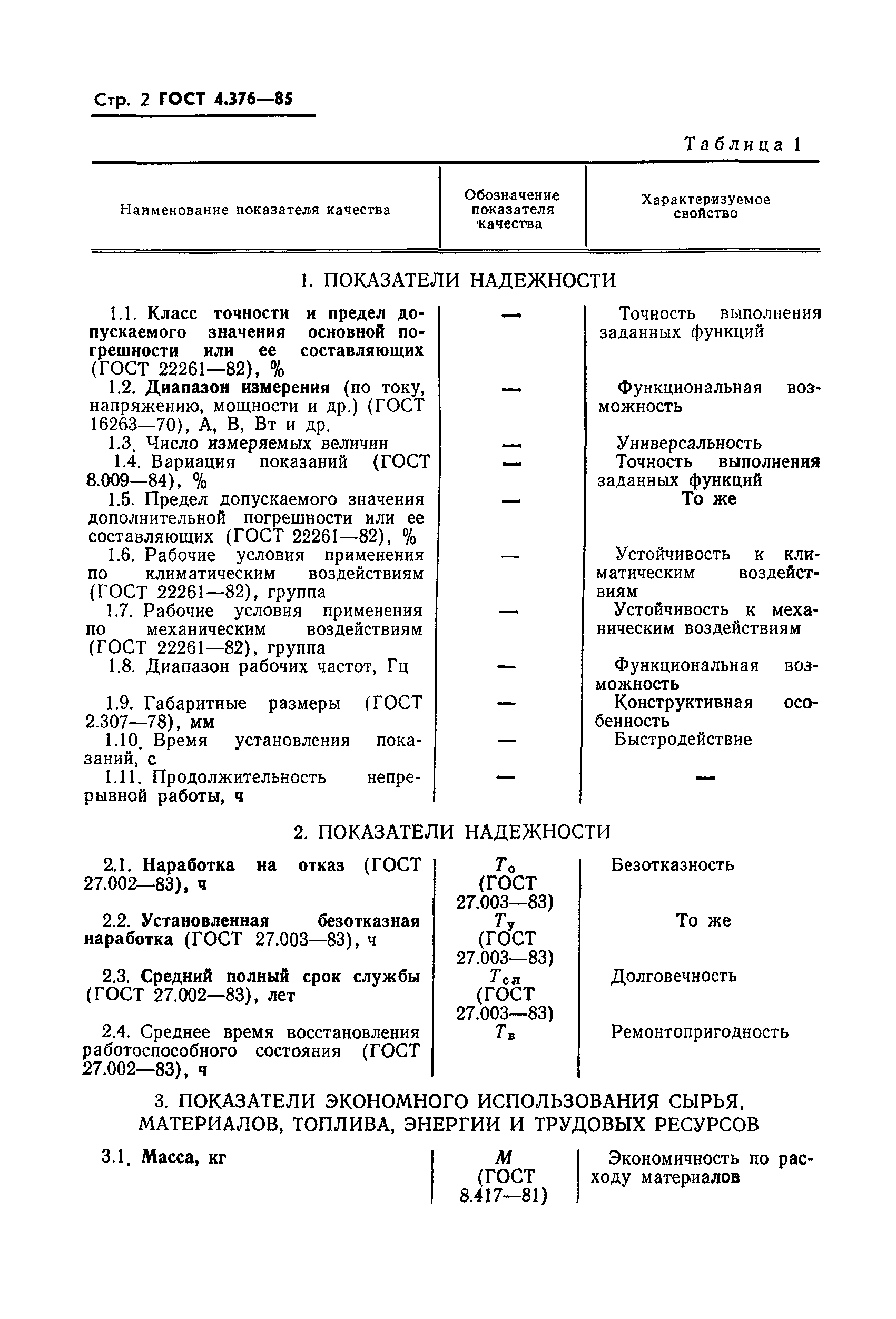 Страница 4 ГОСТ 4.376-85