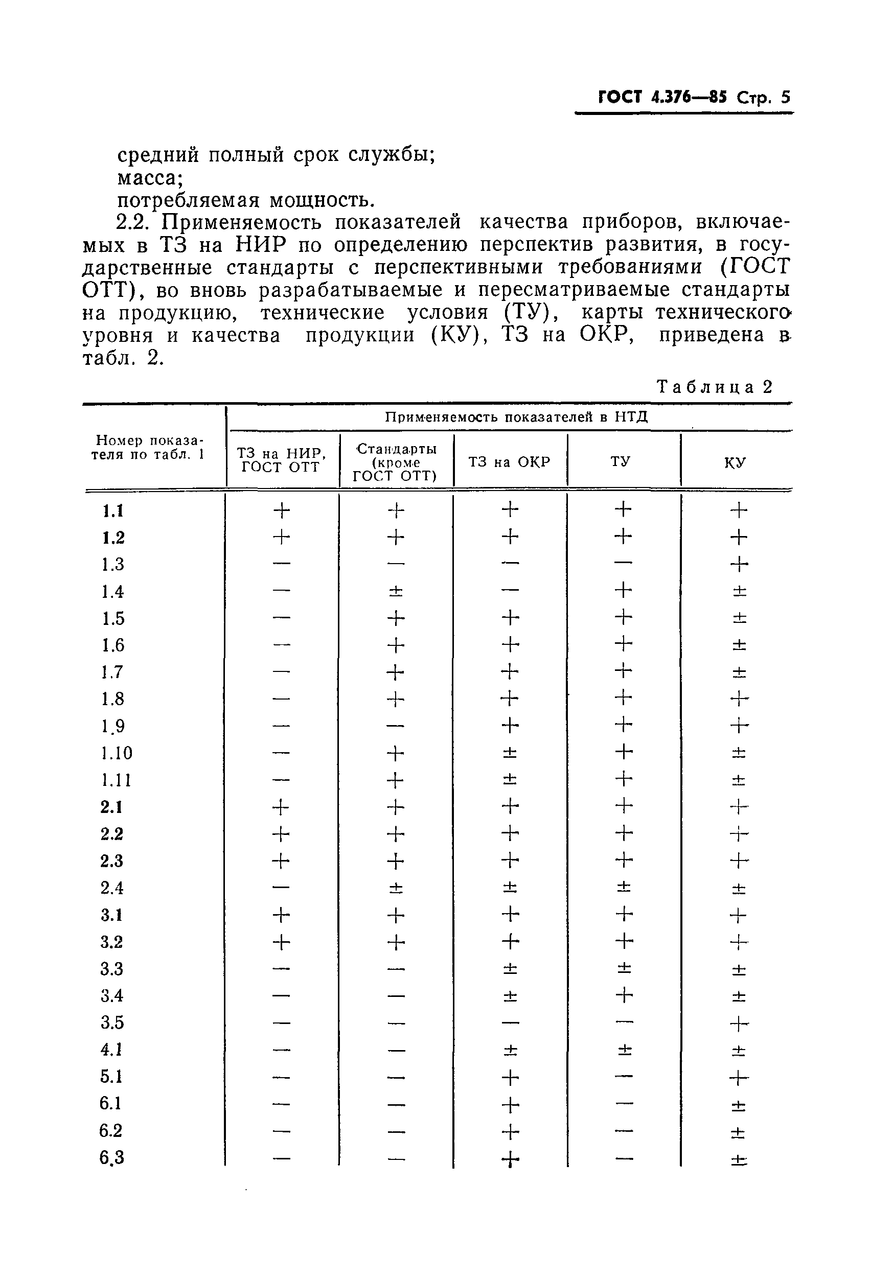 Страница 7 ГОСТ 4.376-85