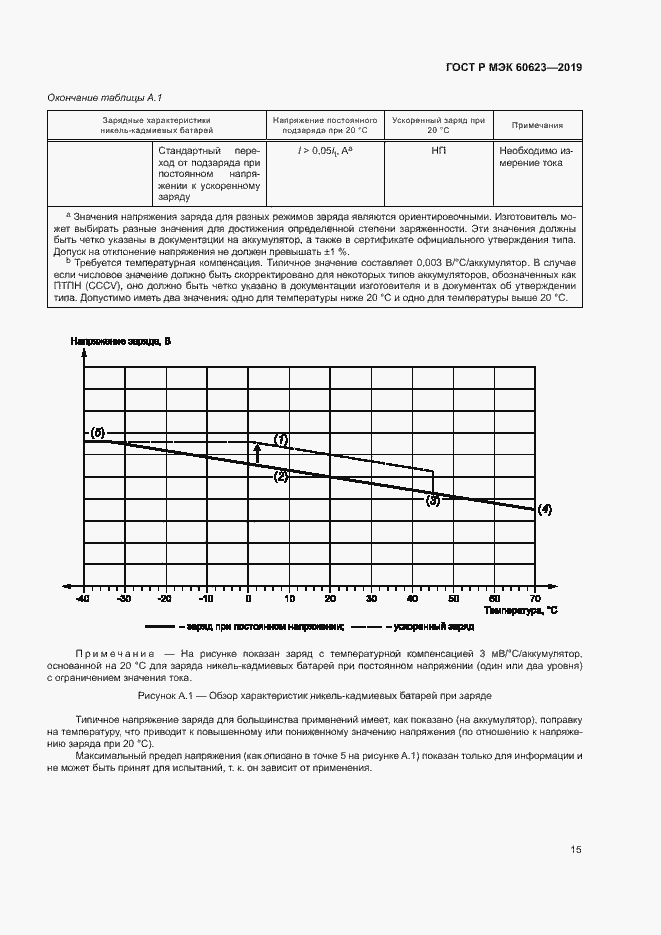 Страница 19 ГОСТ Р МЭК 60623-2019