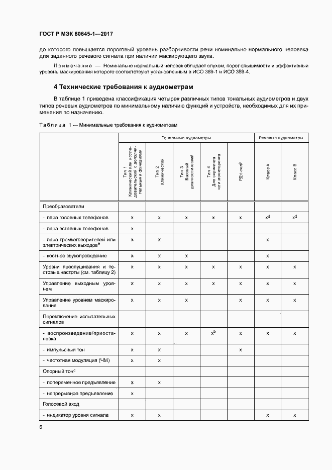 Страница 10 ГОСТ Р МЭК 60645-1-2017