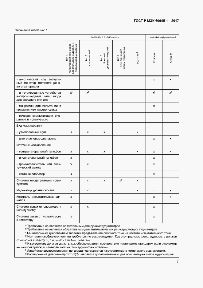 Страница 11 ГОСТ Р МЭК 60645-1-2017