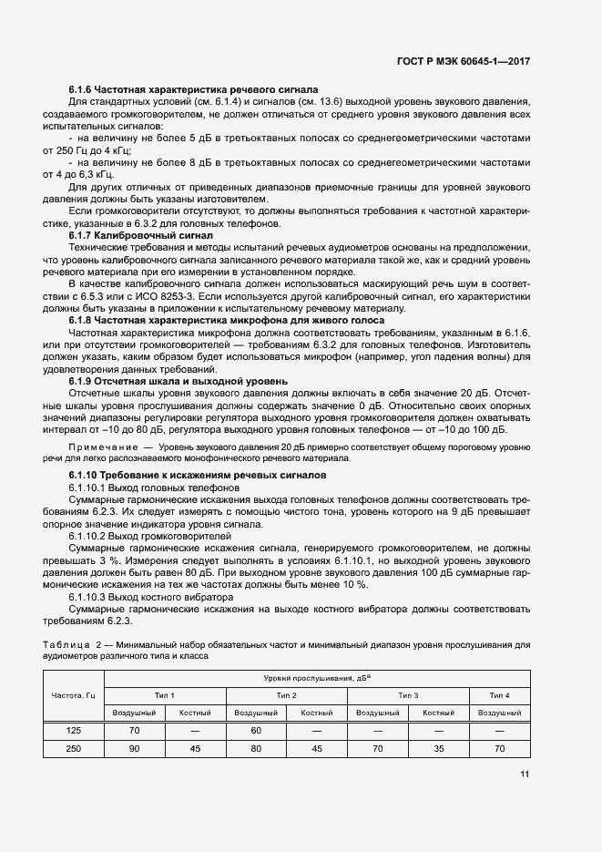 Страница 15 ГОСТ Р МЭК 60645-1-2017