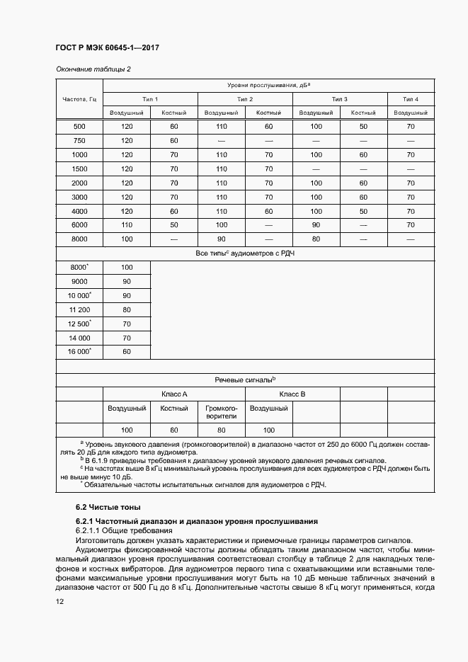 Страница 16 ГОСТ Р МЭК 60645-1-2017