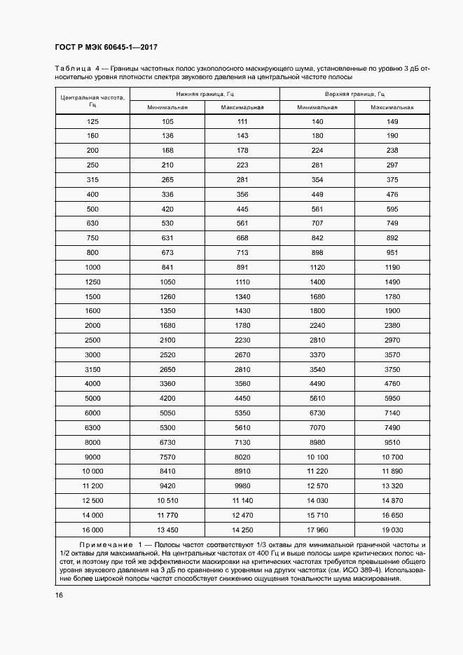 Страница 20 ГОСТ Р МЭК 60645-1-2017