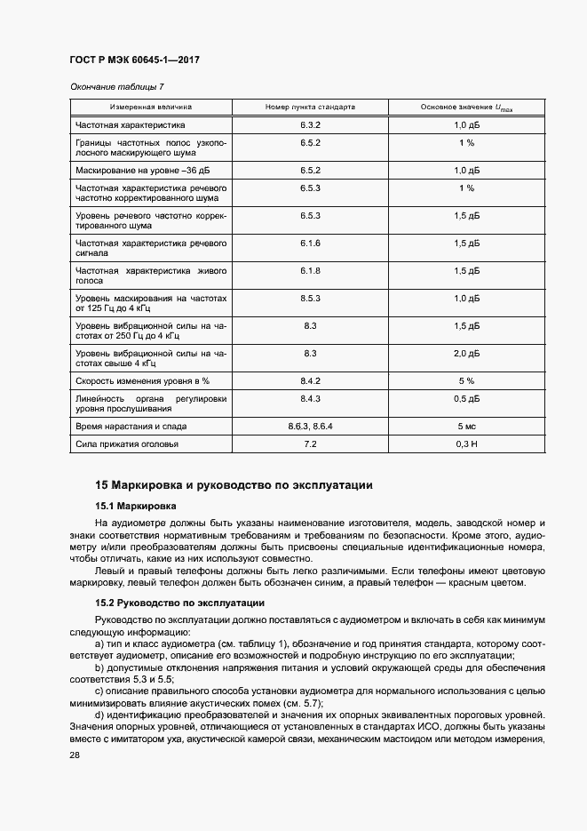 Страница 32 ГОСТ Р МЭК 60645-1-2017