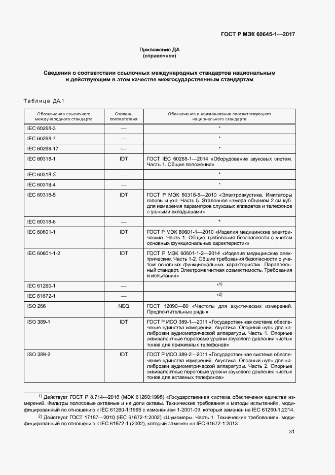 Страница 35 ГОСТ Р МЭК 60645-1-2017