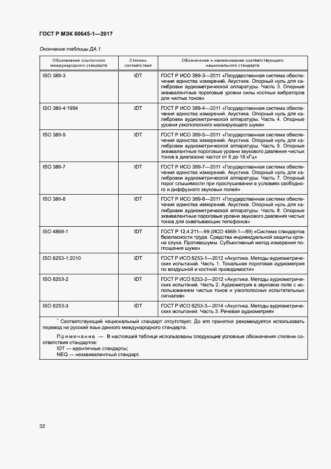 Страница 36 ГОСТ Р МЭК 60645-1-2017