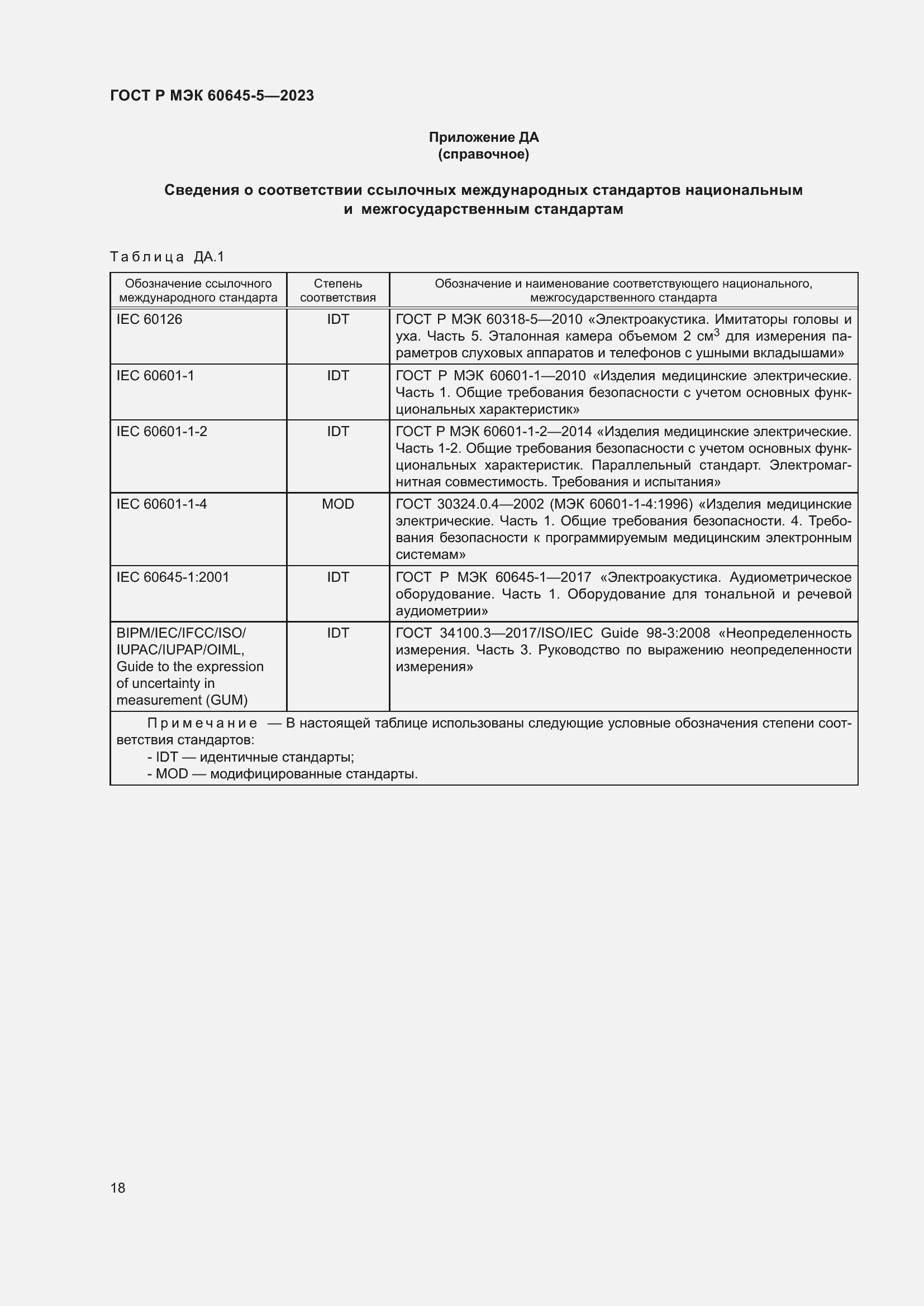 Страница 22 ГОСТ Р МЭК 60645-5-2023