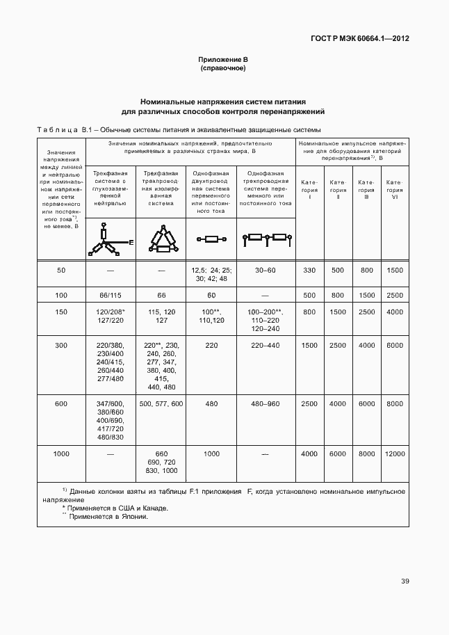 Страница 43 ГОСТ Р МЭК 60664.1-2012