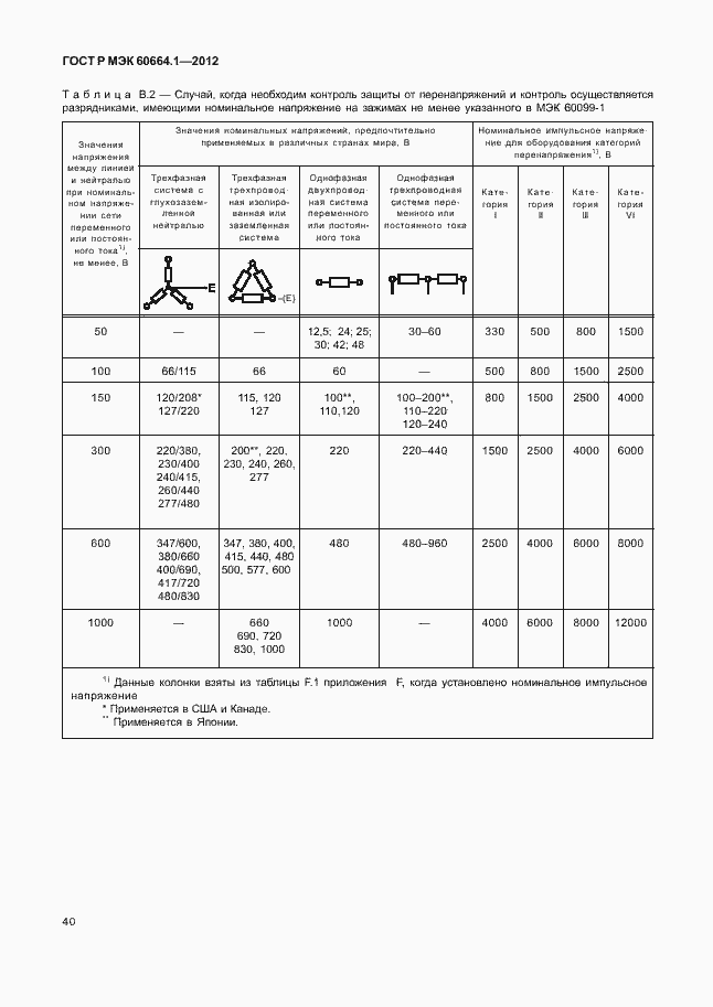 Страница 44 ГОСТ Р МЭК 60664.1-2012