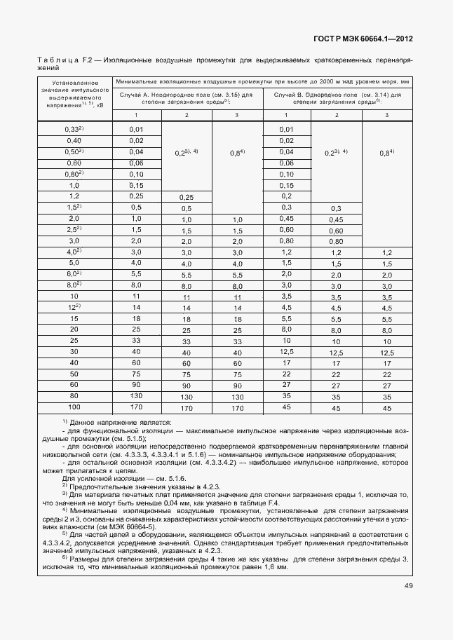 Страница 53 ГОСТ Р МЭК 60664.1-2012
