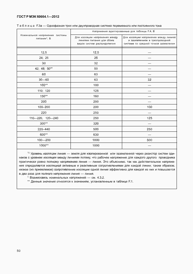Страница 54 ГОСТ Р МЭК 60664.1-2012