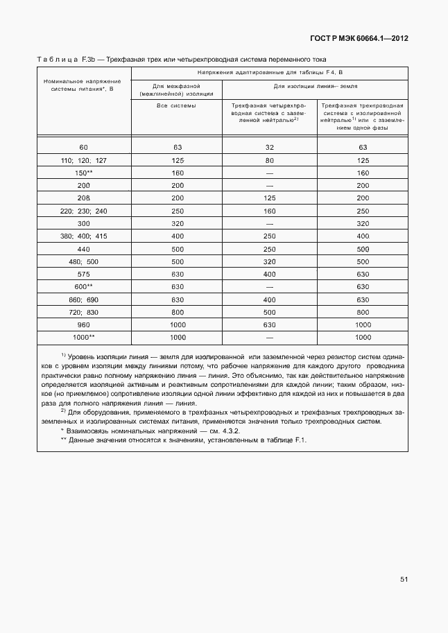Страница 55 ГОСТ Р МЭК 60664.1-2012